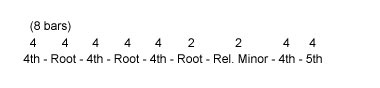 Common Middle 8 chord progression for Relative Minor pattern, using Root, Relative Minor, 4th, and 5th