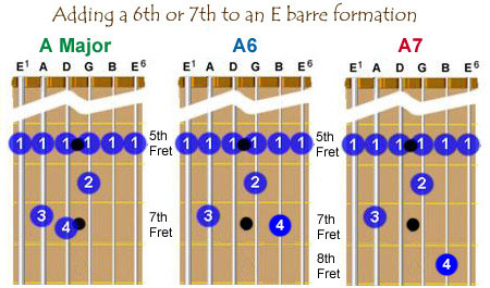 E barre formation, E barre with added 6th, E barre with added 7th